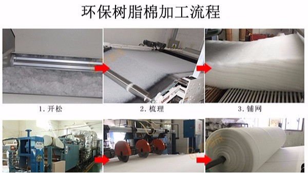 環(huán)保樹(shù)脂棉的加工流程