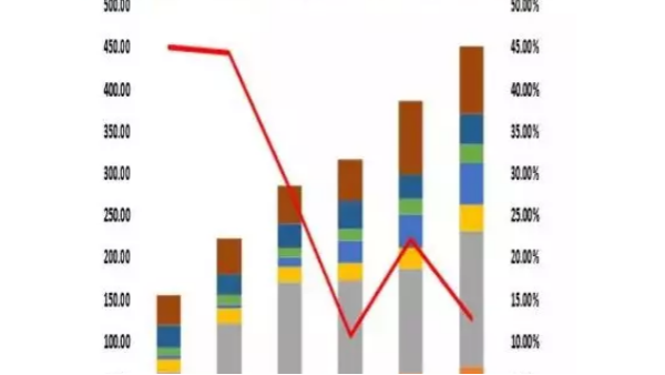 預警：化纖市場正式進入資本競爭時代！