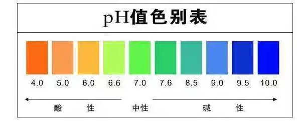 紡織品常規檢測