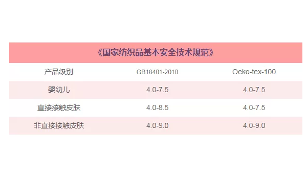 紡織品常規檢測有哪些？