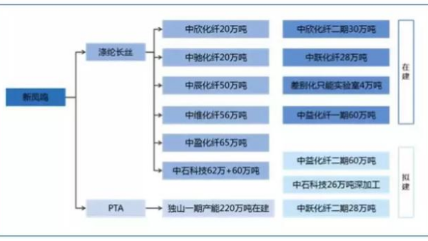 首家“5G智能工廠”竟誕生于紡織業！