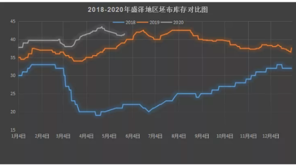 紡織市場謹防“二次沖擊波”！