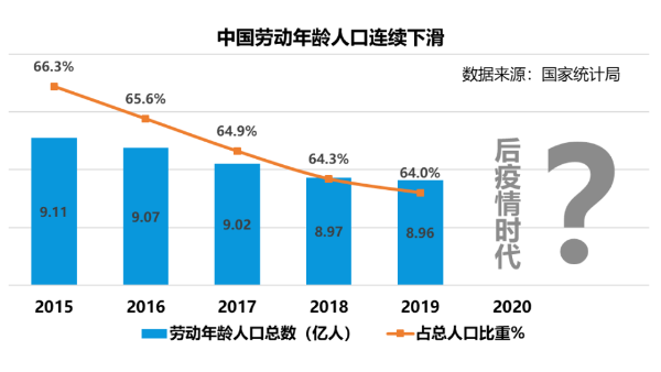 從口罩轉產到企業復工，后疫情時代：中國制造數字化如何轉型?