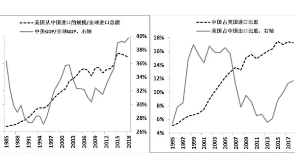2020年或將影響紡織行業的兩只灰犀牛！